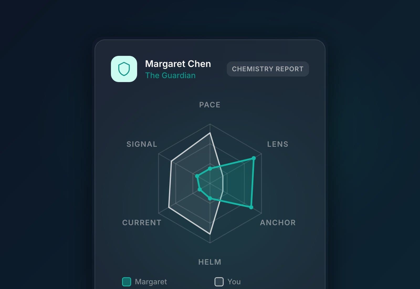 A sample Client Chemistry report